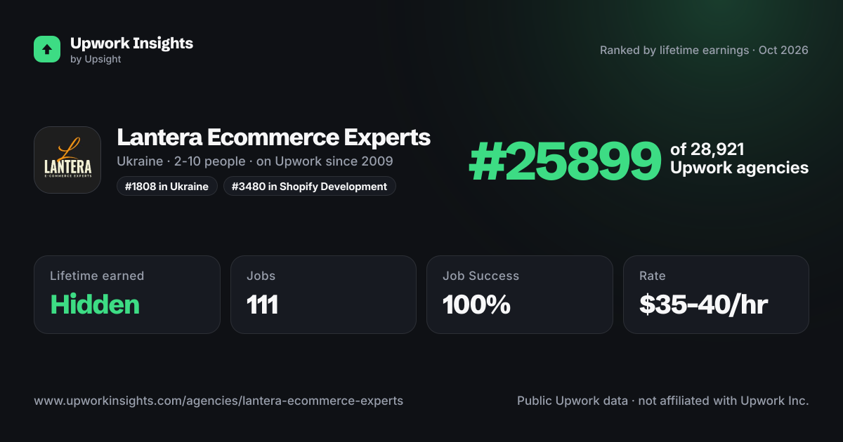 Lantera Ecommerce Experts share card