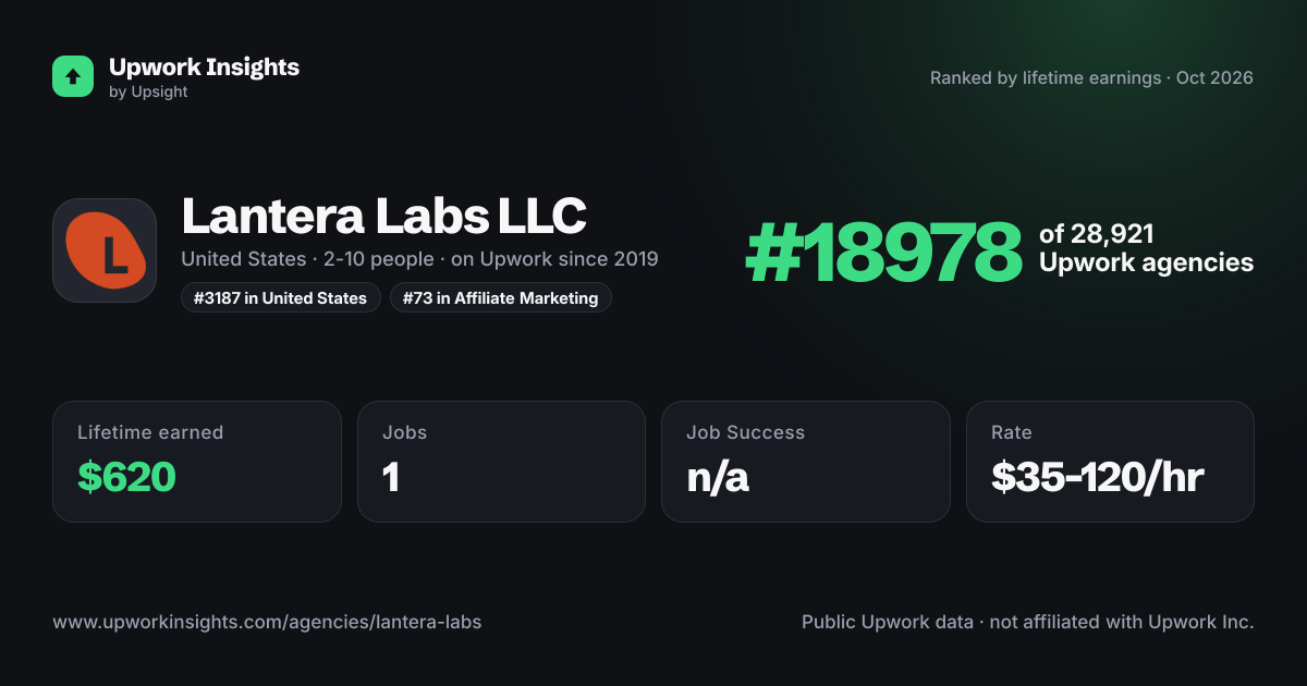 Lantera Labs LLC share card