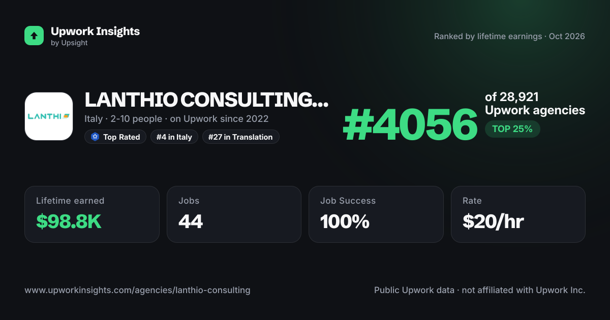 LANTHIO CONSULTING SRL share card