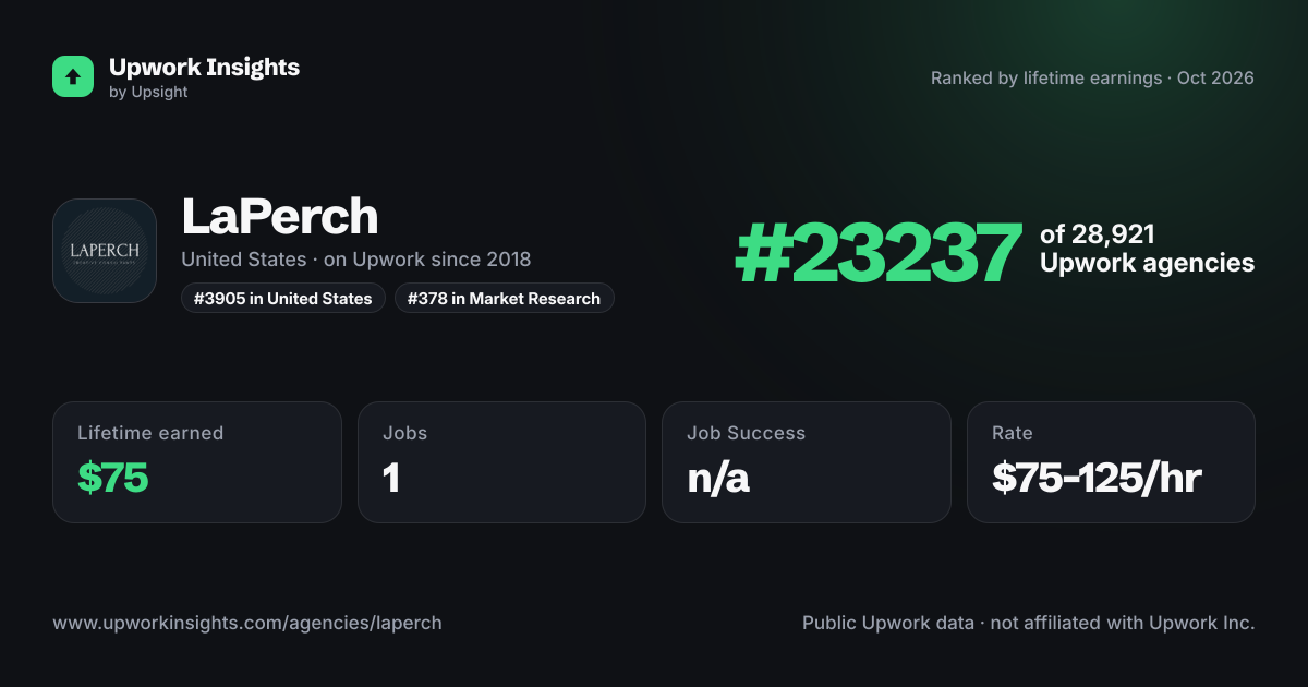 LaPerch share card