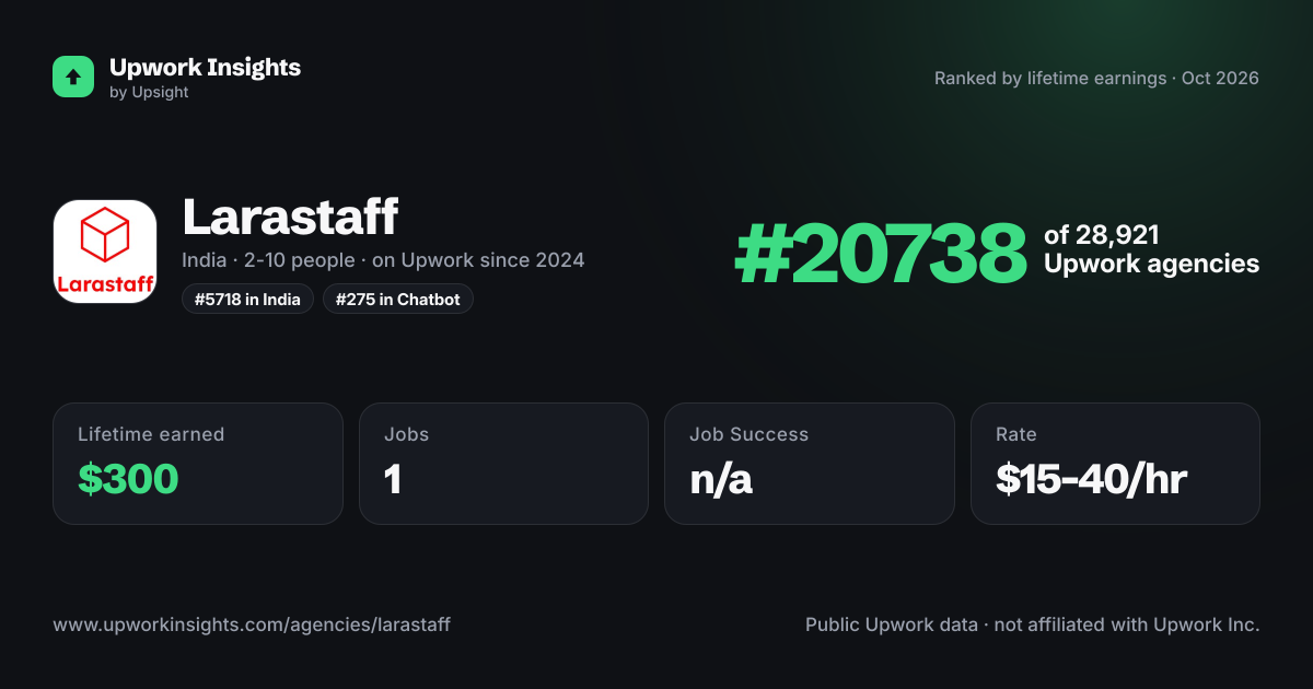 Larastaff | Software Development Agency share card