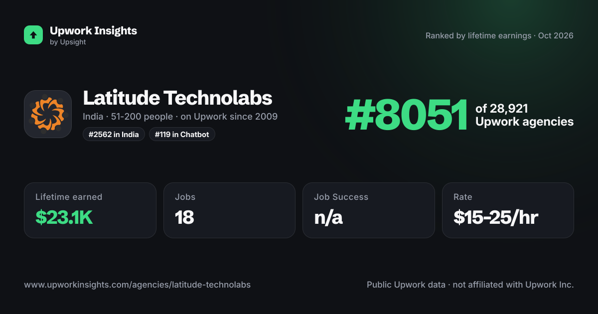 Latitude Technolabs share card