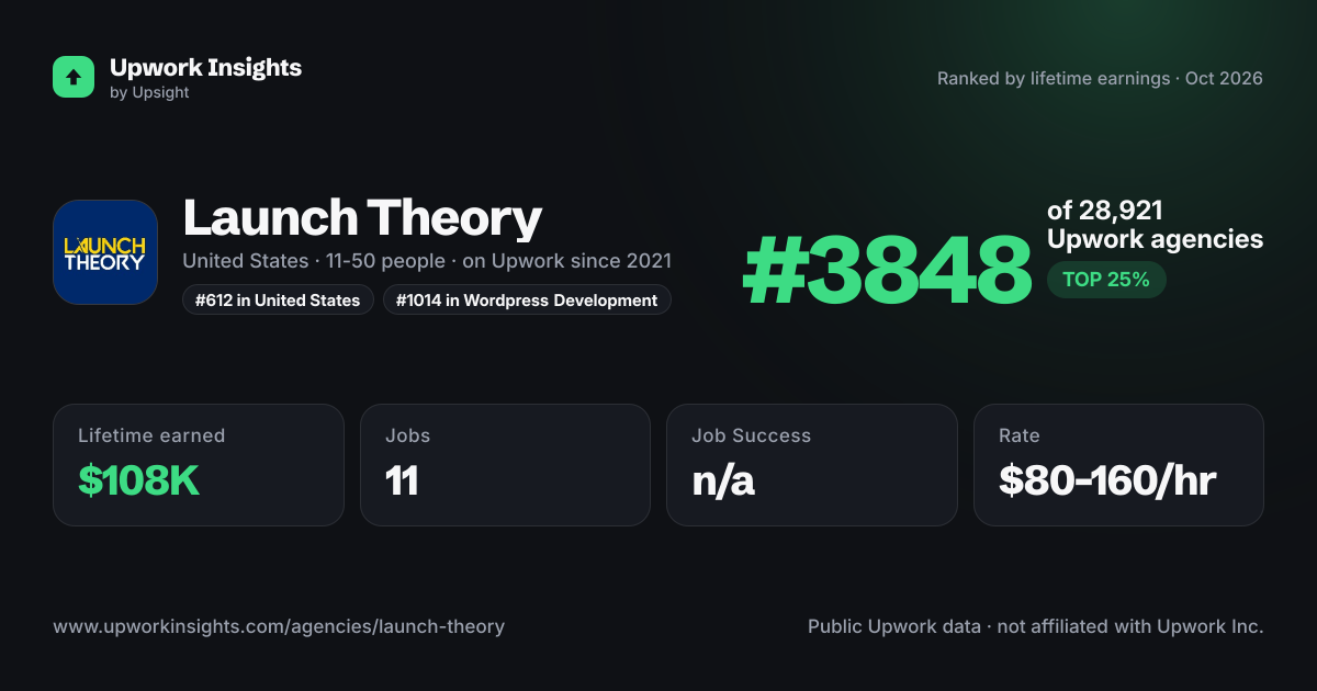 Launch Theory share card