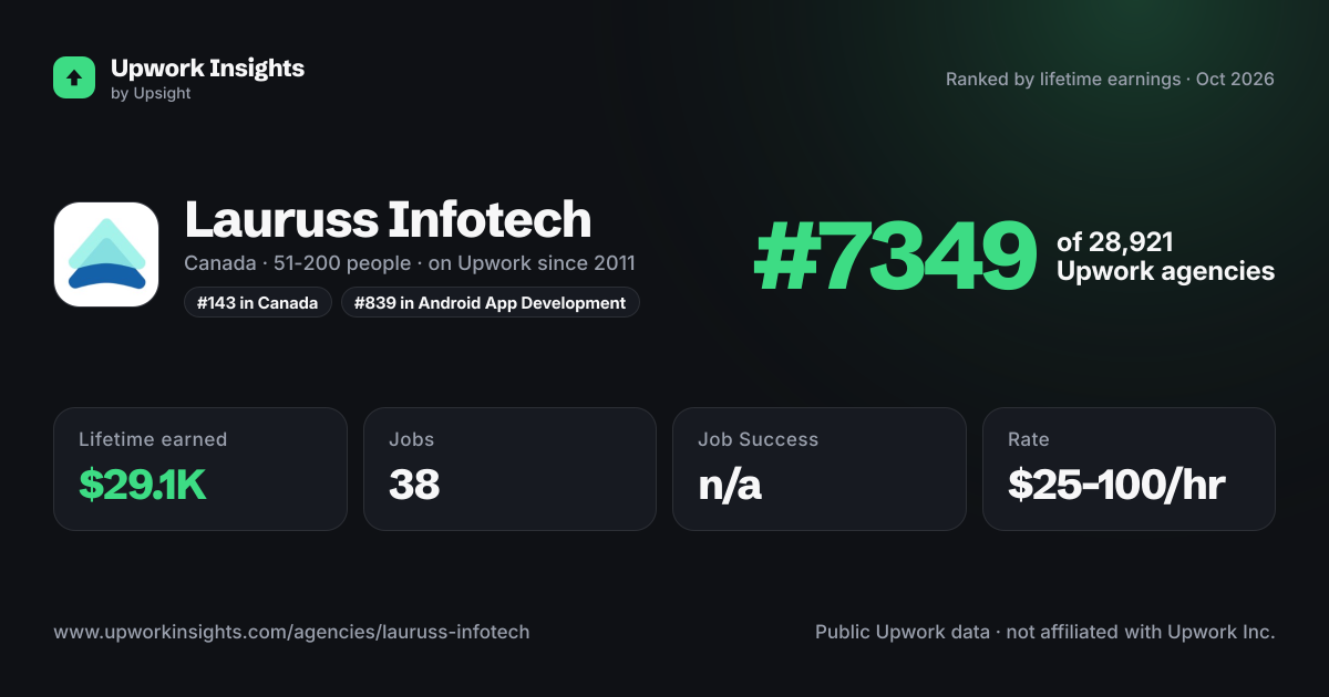 Lauruss Infotech share card