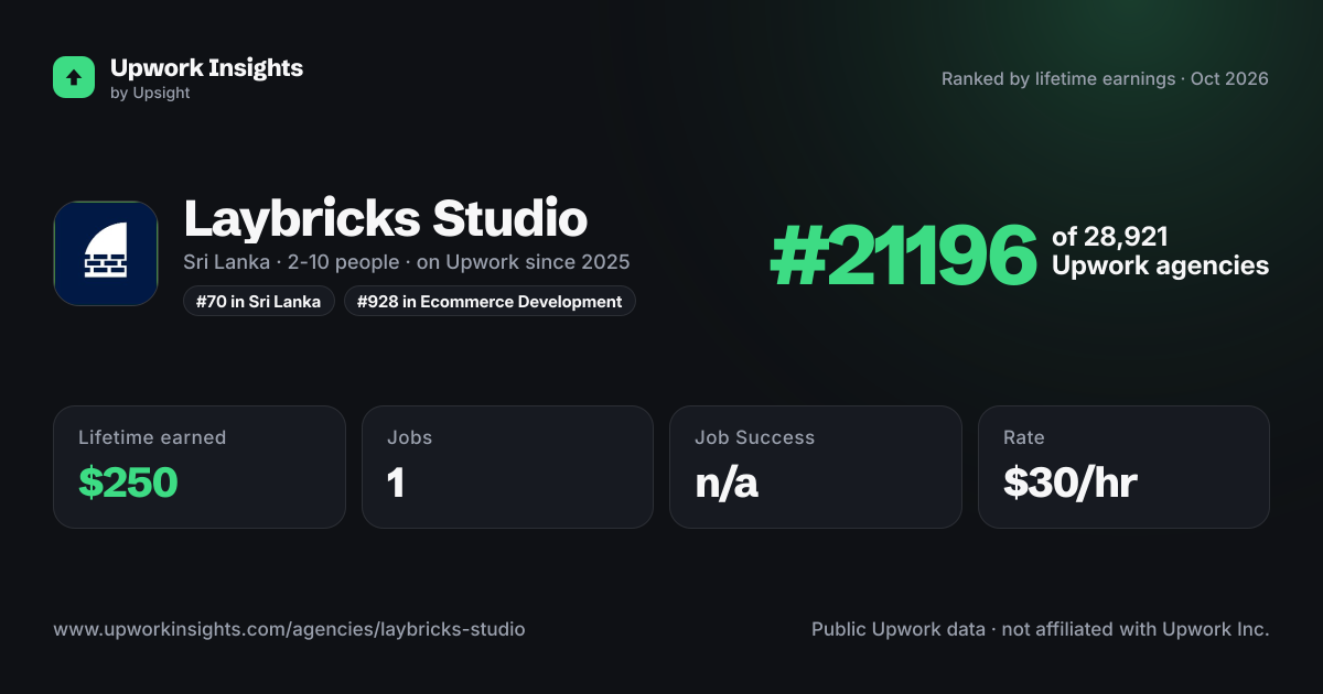 Laybricks Studio share card