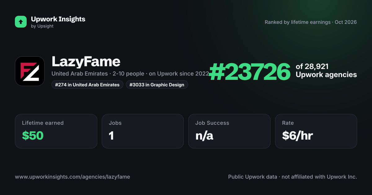 LazyFame share card