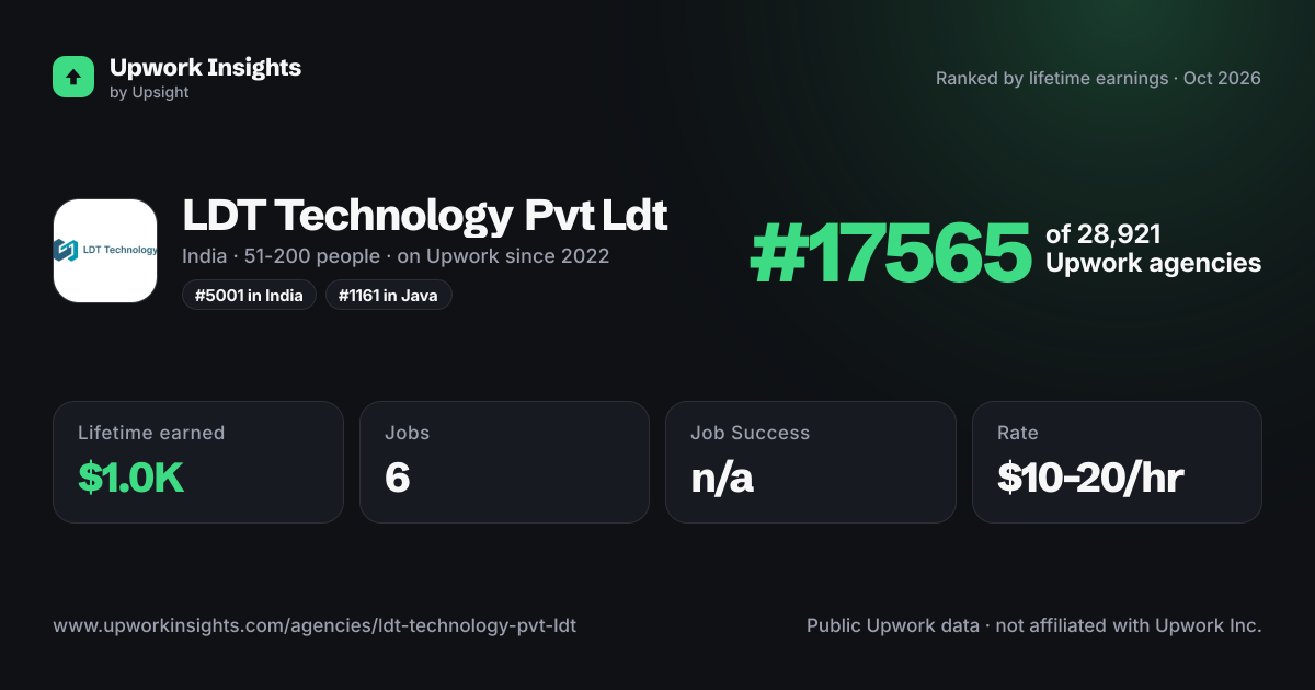 LDT Technology Pvt Ldt share card