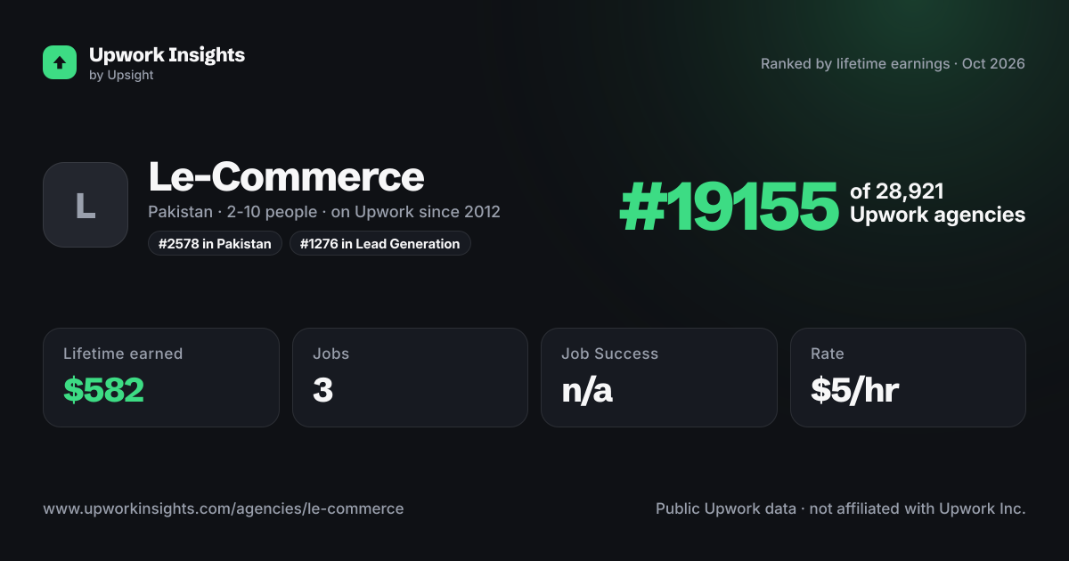 Le-Commerce share card