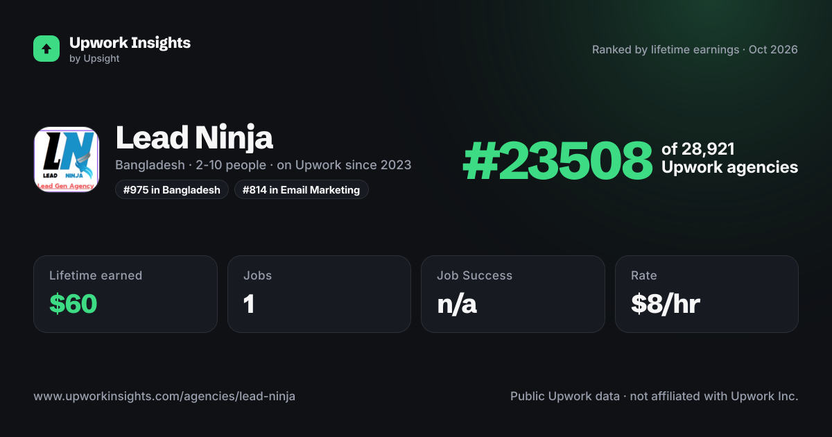 Lead Ninja share card