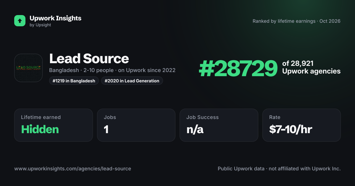 Lead Source share card