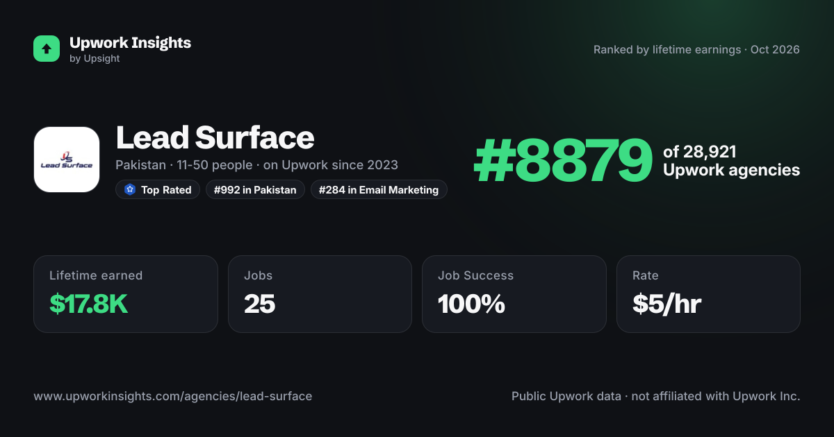 Lead Surface share card