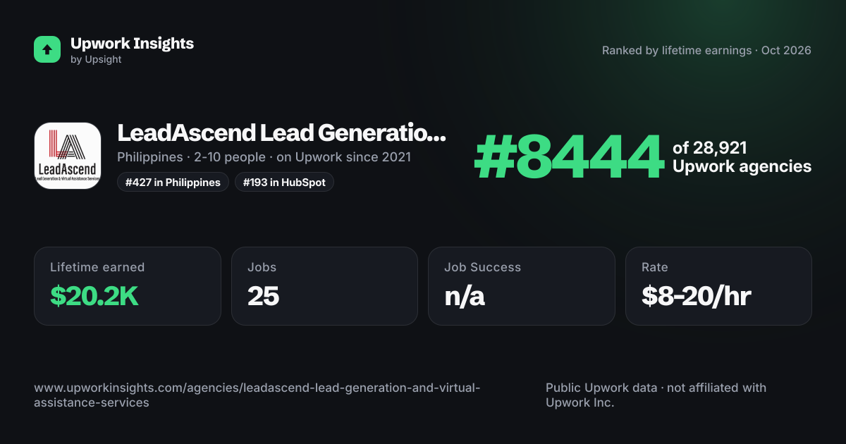 LeadAscend Lead Generation & Virtual Assistance Services share card