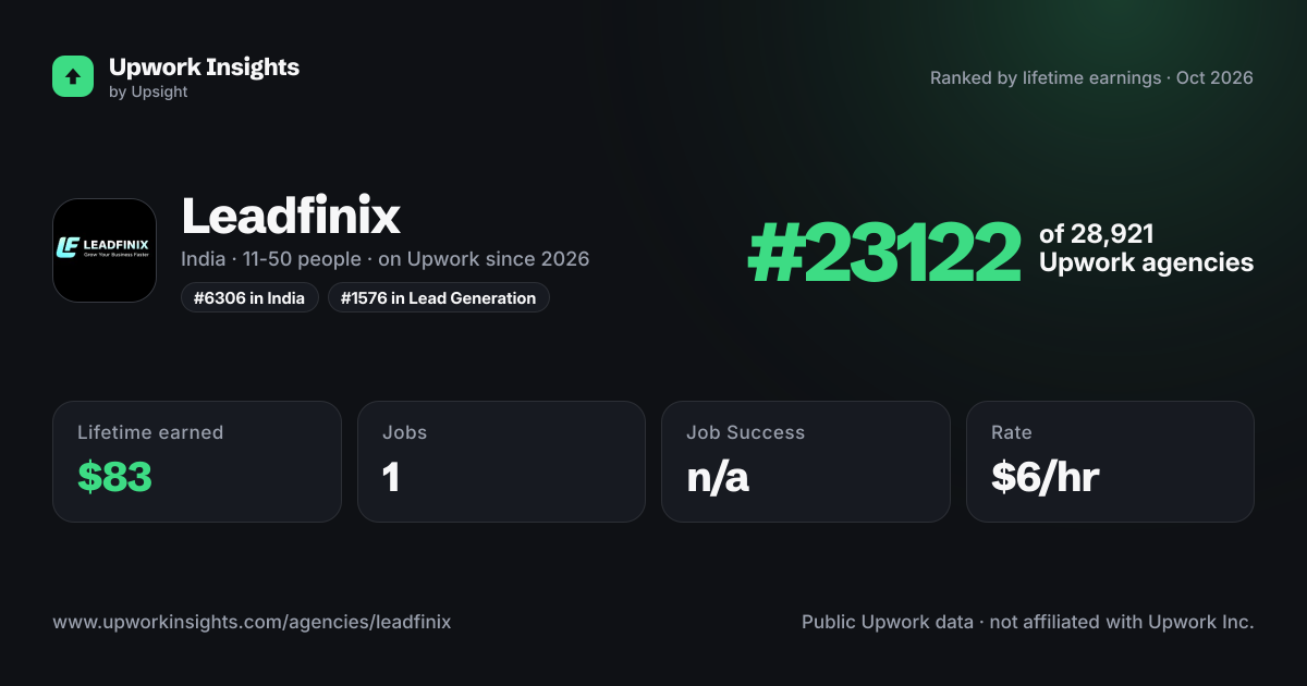 Leadfinix share card