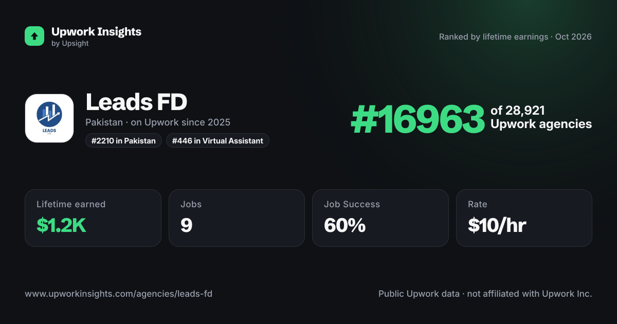 Leads FD share card