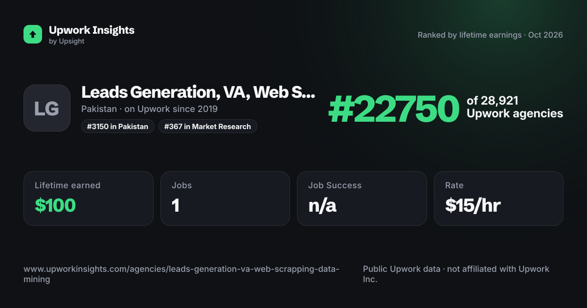 Leads Generation, VA, Web Scrapping,Data Mining share card