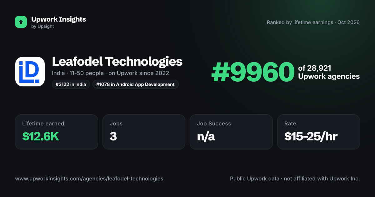 Leafodel Technologies share card