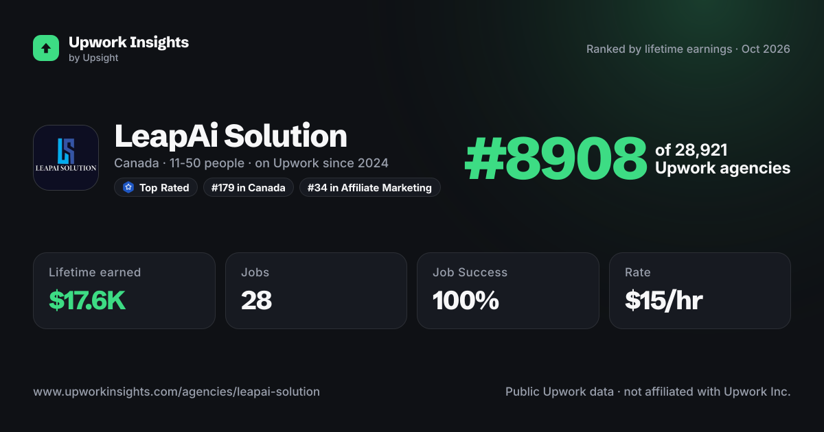 LeapAi Solution share card