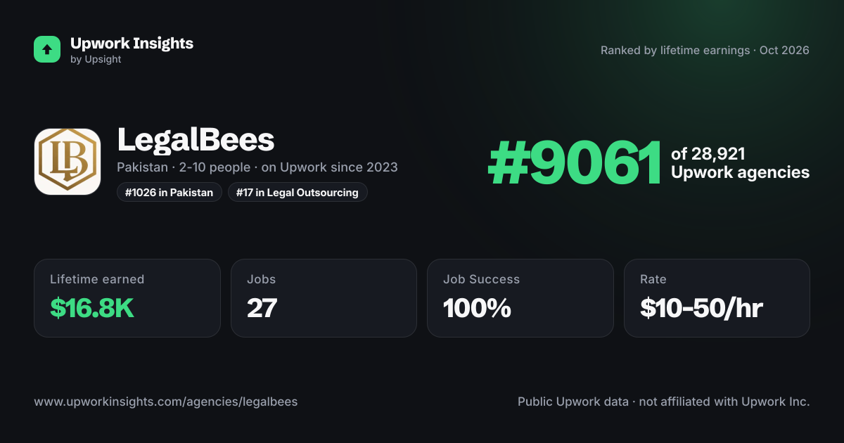 LegalBees share card