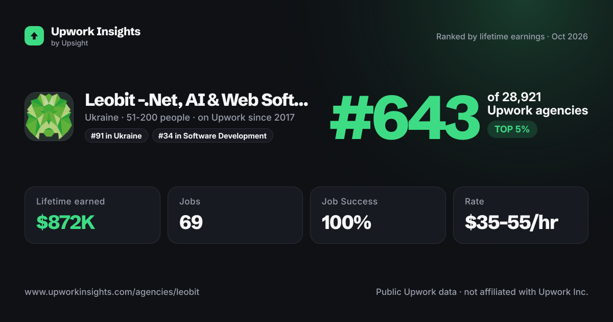 Leobit - .Net, AI & Web Software Development share card