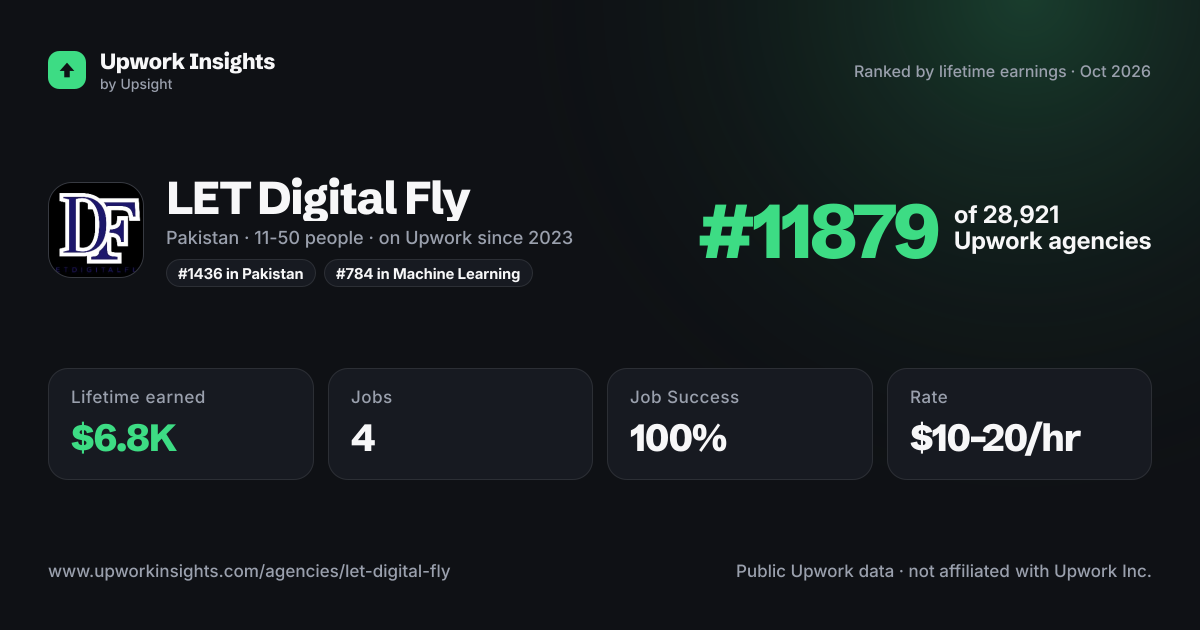 LET Digital Fly share card
