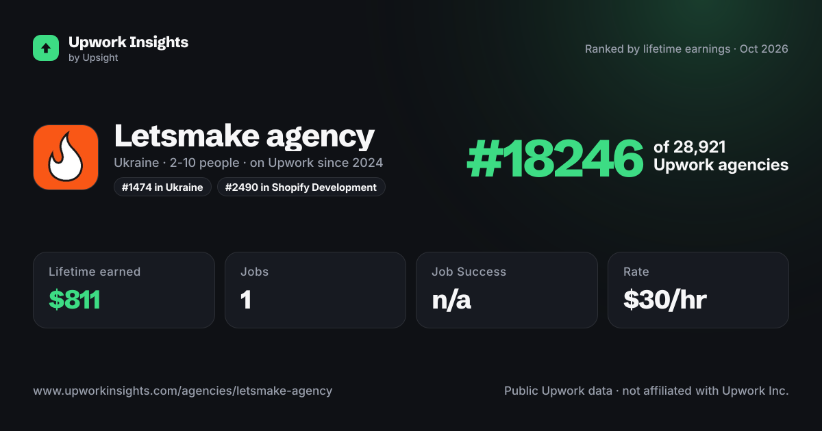 Letsmake agency share card