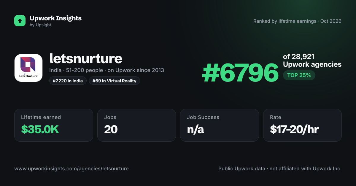 letsnurture share card