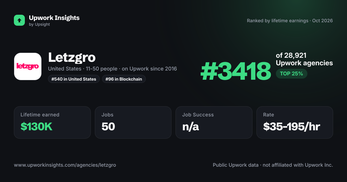 Letzgro share card