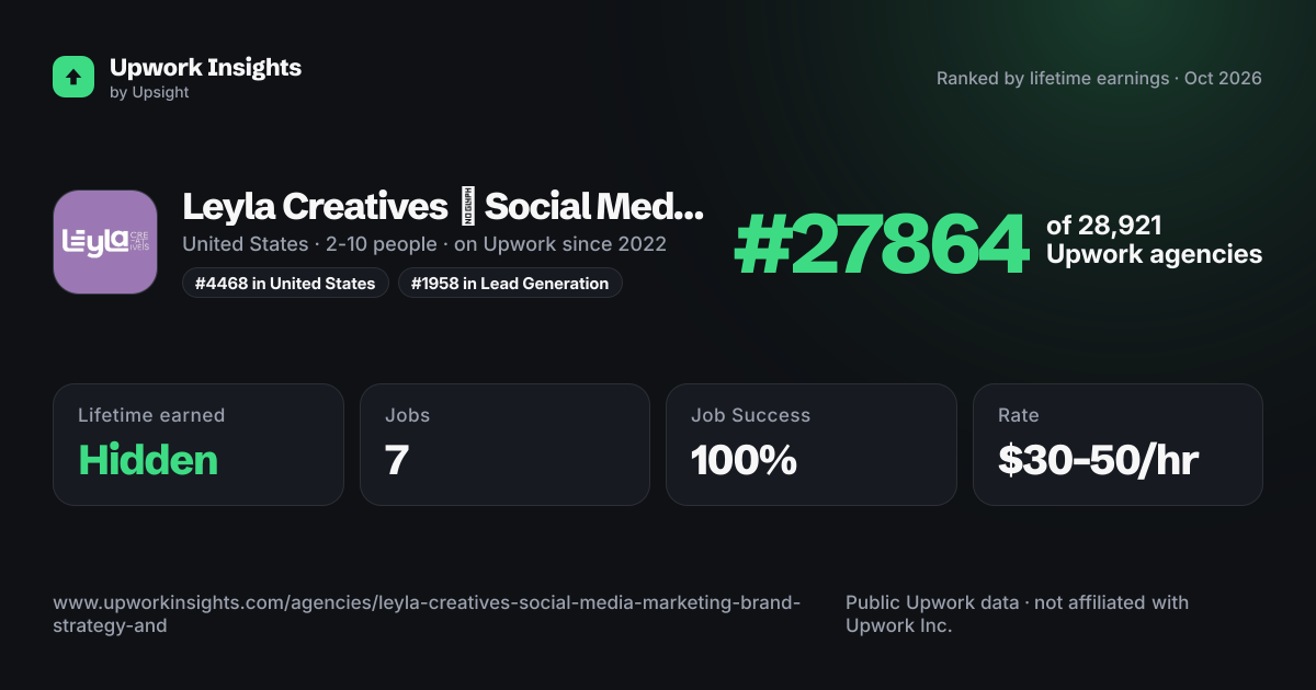 Leyla Creatives ⎮ Social Media Marketing share card