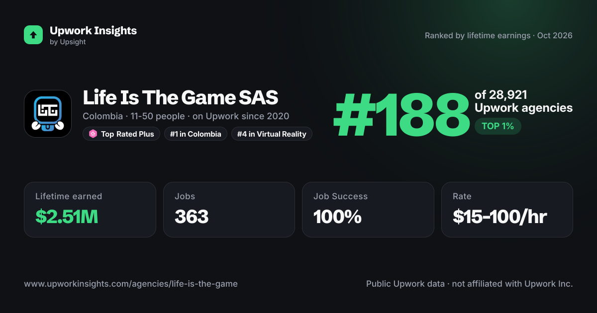 Life Is The Game SAS share card