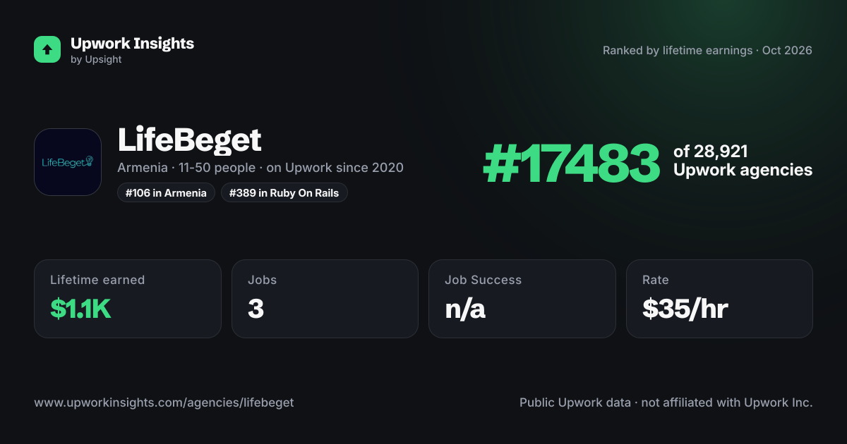 LifeBeget share card