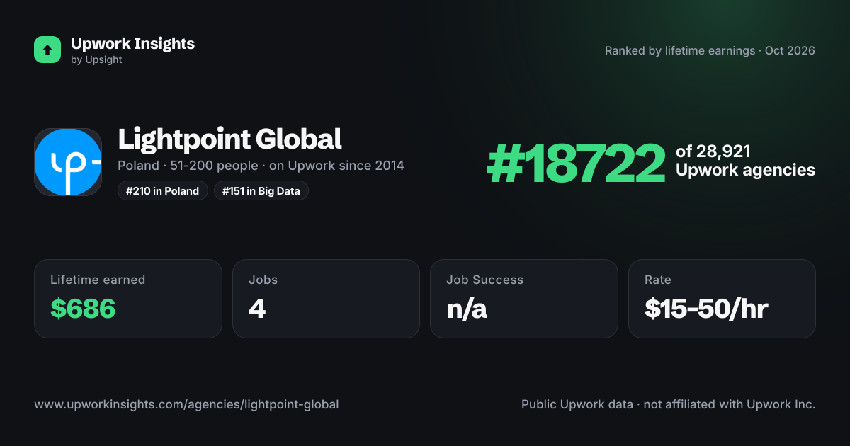 Lightpoint Global share card