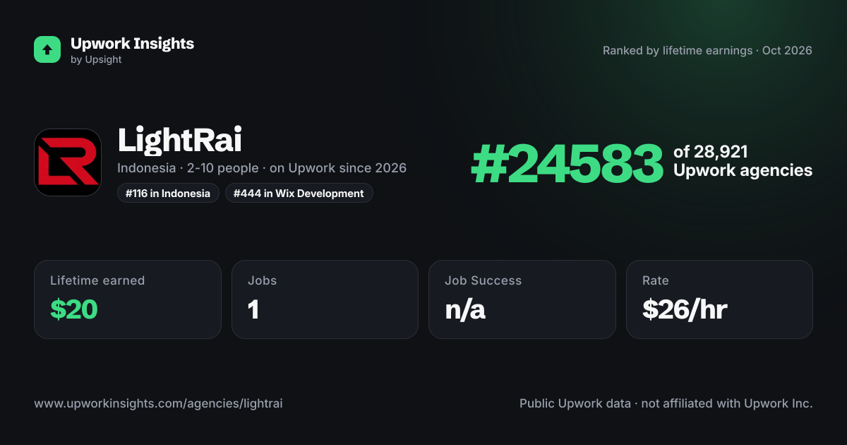 LightRai share card