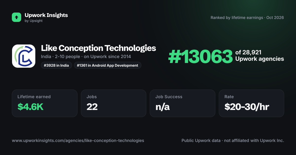 Like Conception Technologies share card