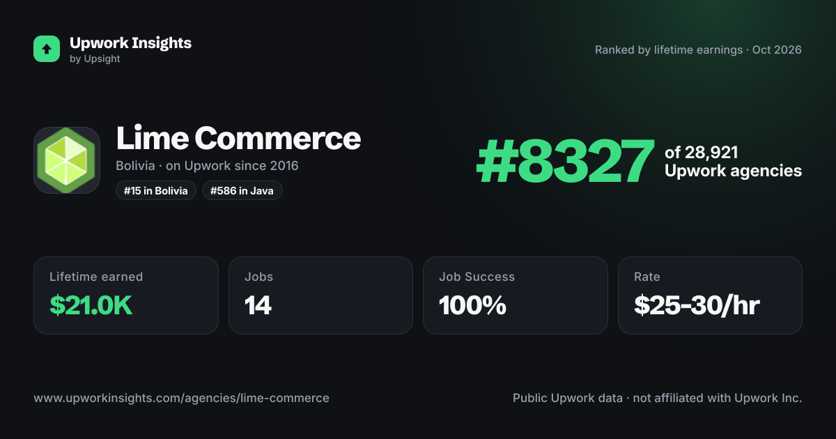 Lime Commerce share card