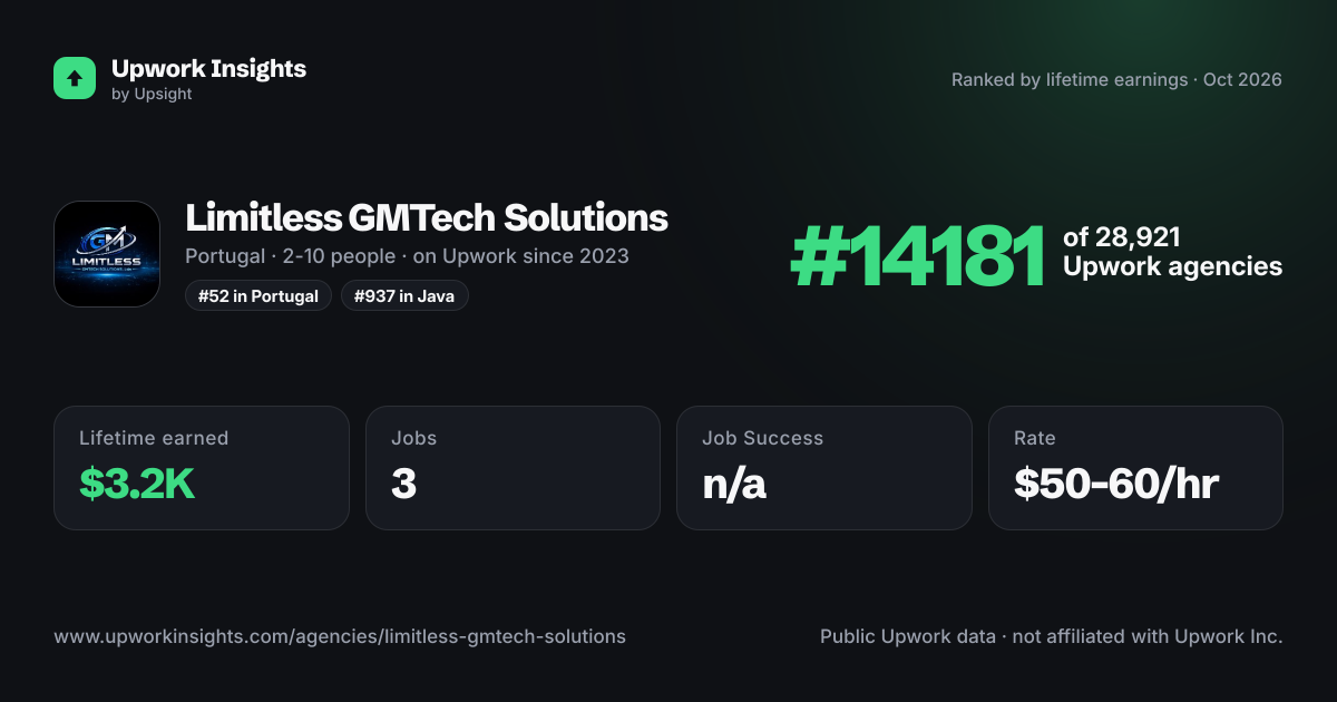 Limitless GMTech Solutions share card