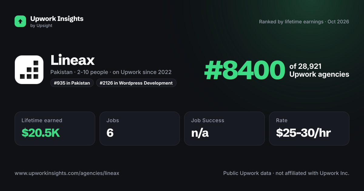 Lineax share card