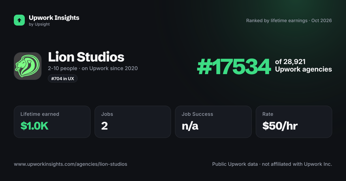 Lion Studios share card