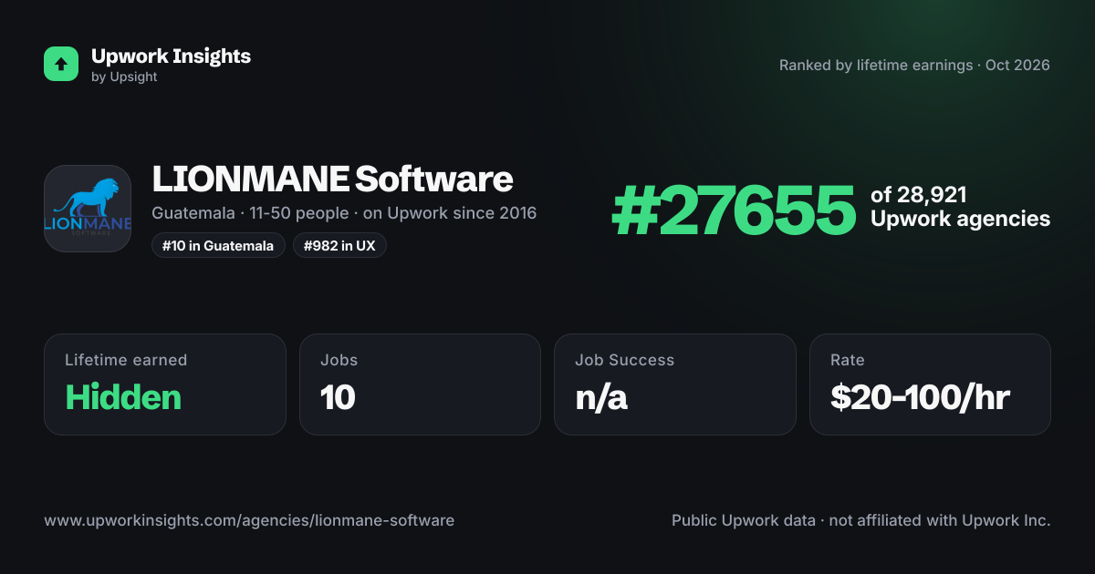 LIONMANE Software share card