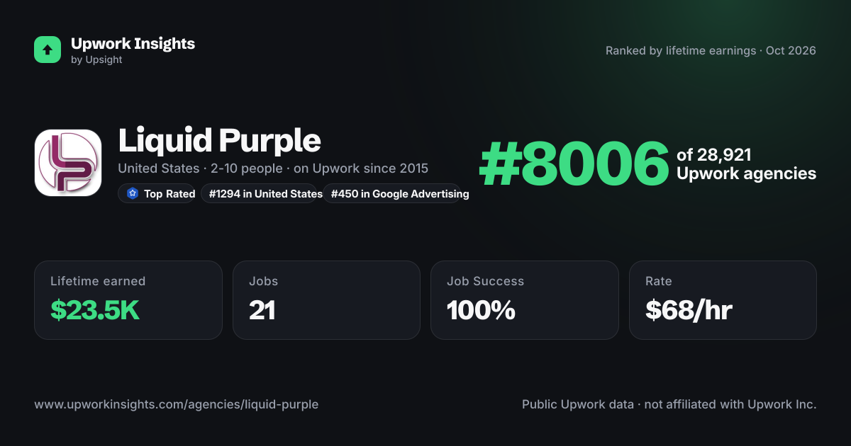 Liquid Purple share card