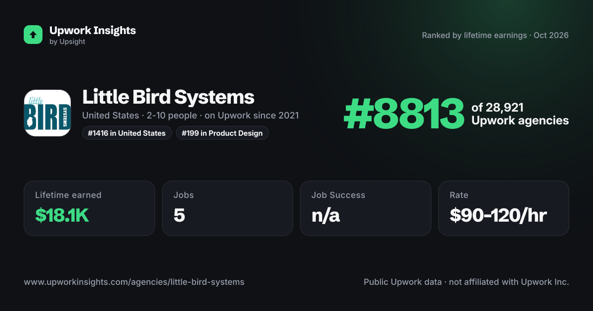 Little Bird Systems share card