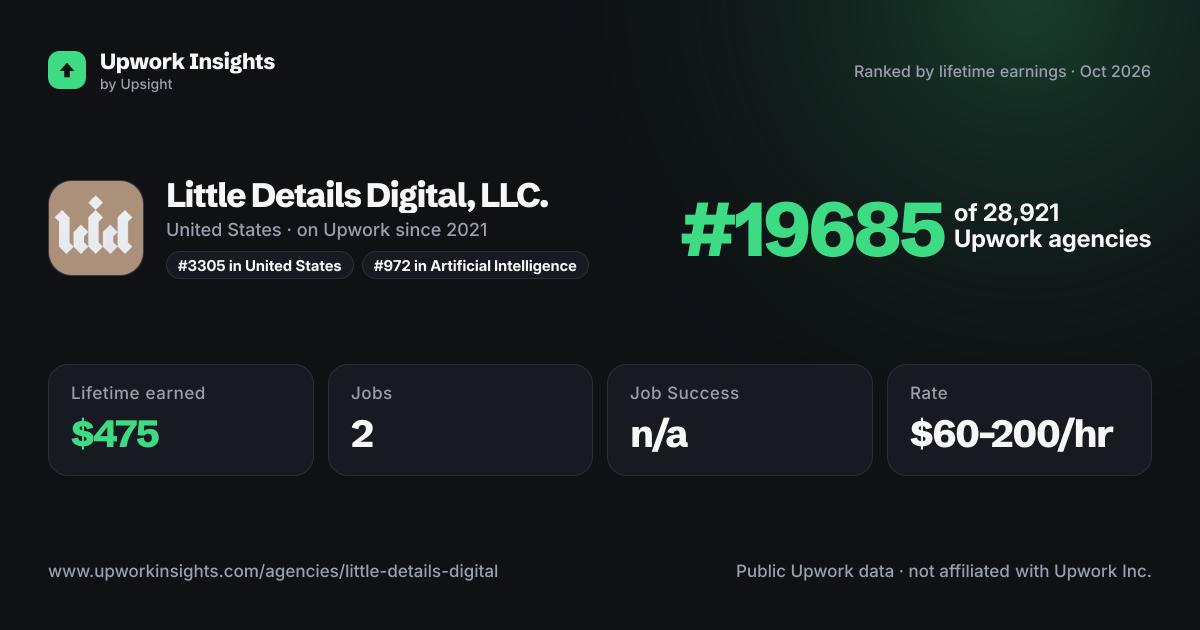 Little Details Digital, LLC. share card