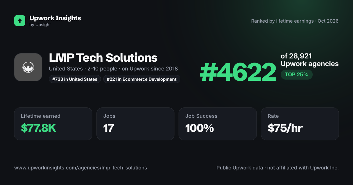 LMP Tech Solutions share card