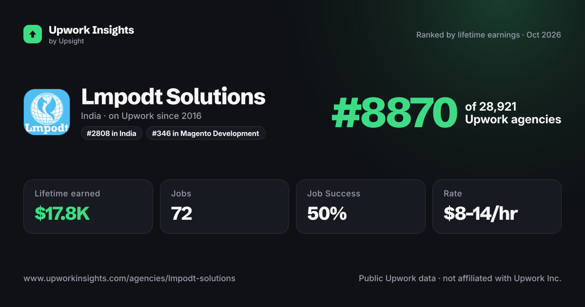 Lmpodt Solutions share card
