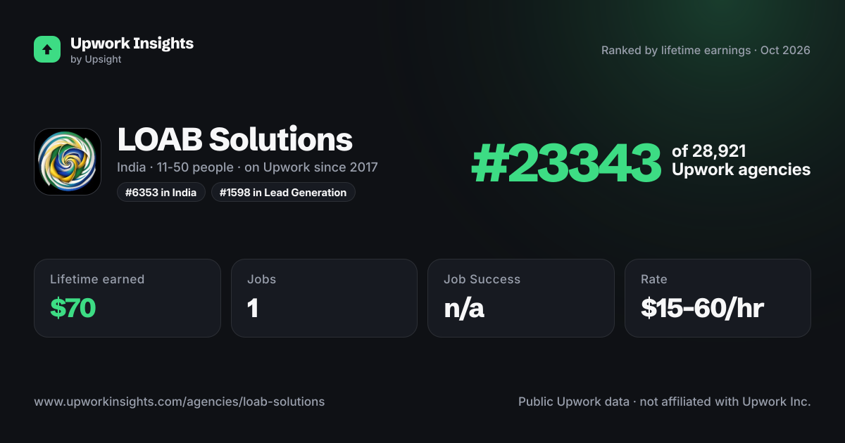 LOAB Solutions share card