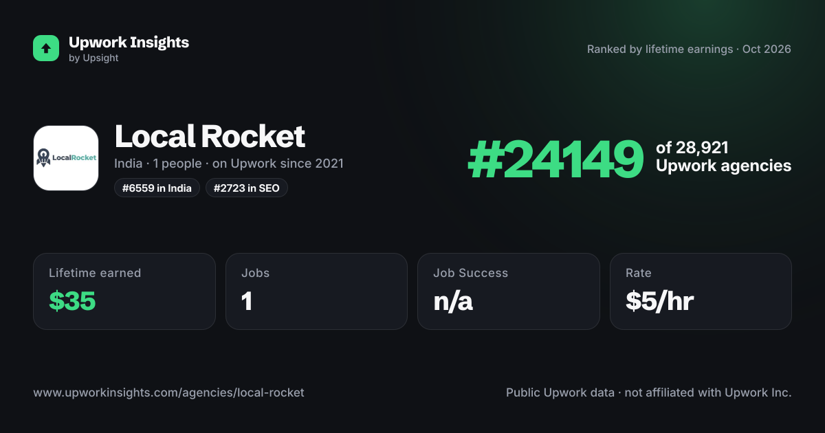 Local Rocket share card