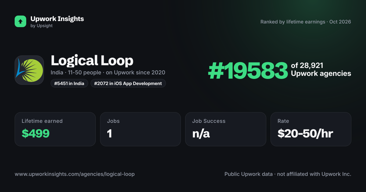 Logical Loop share card
