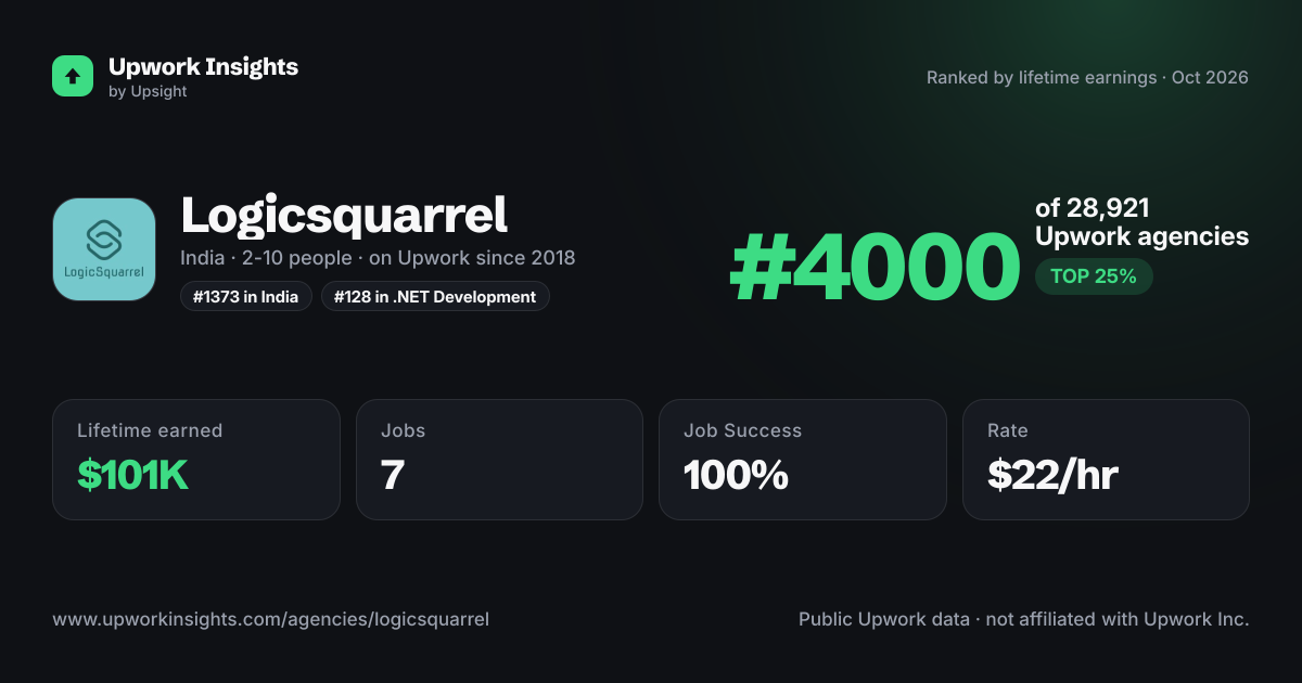 Logicsquarrel share card