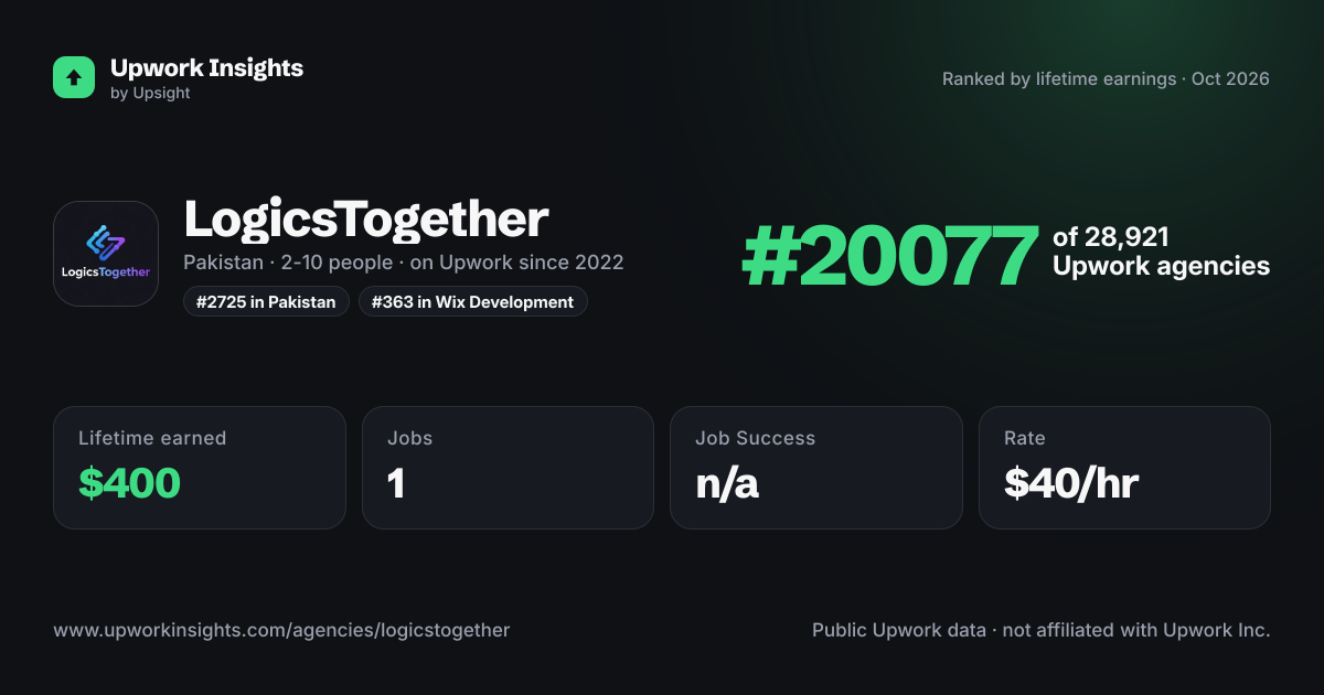 LogicsTogether share card