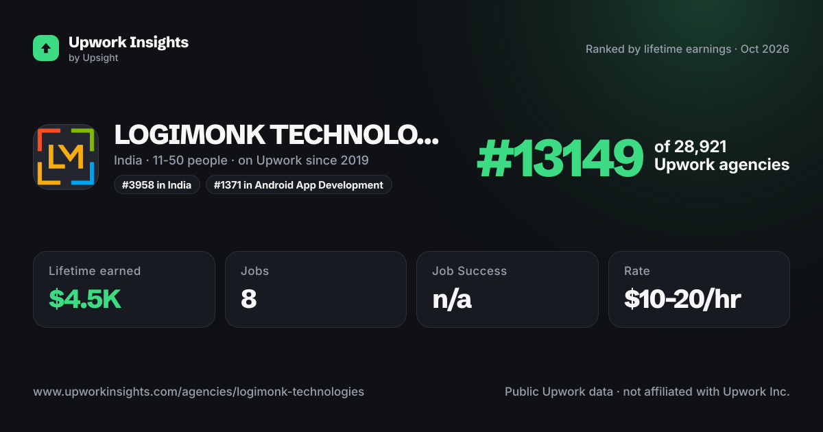 LOGIMONK TECHNOLOGIES share card