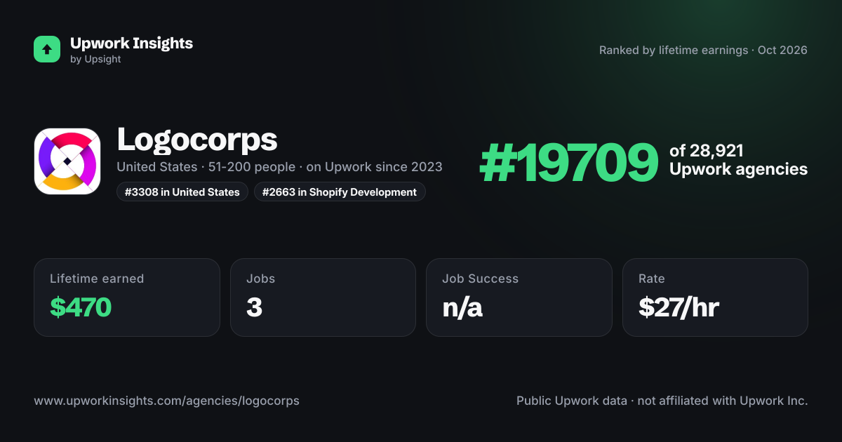 Logocorps® share card